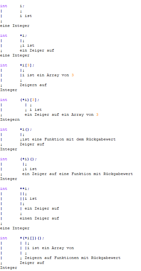Bessere Verständlichkeit von C-Deklatationen dur Klammerung